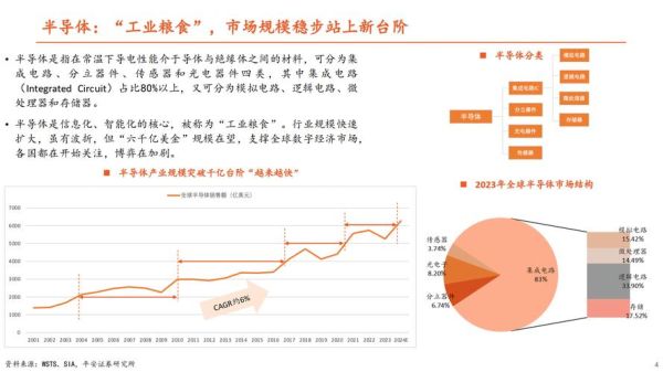 半导体材料未来五年发展趋势_哪些细分赛道最具投资价值