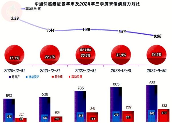 快递行业前景怎么样_2024年还能入局吗