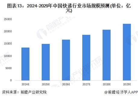 快递行业前景怎么样_2024年还能入局吗