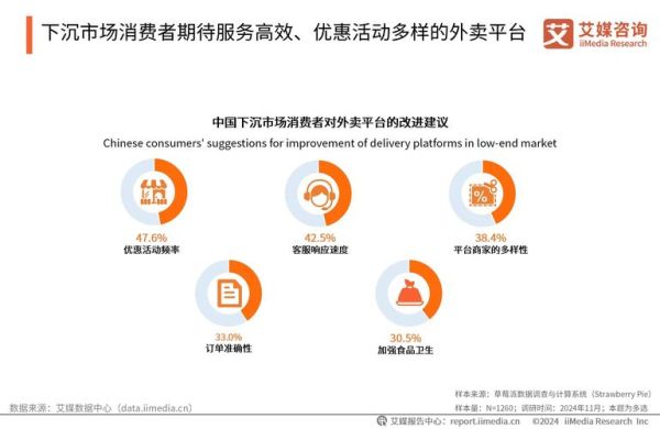 餐厅未来五年发展趋势_餐厅如何抓住新消费红利