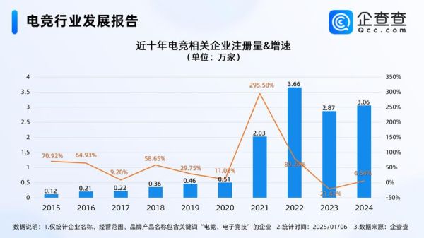 电竞行业未来发展趋势_电竞专业就业前景如何