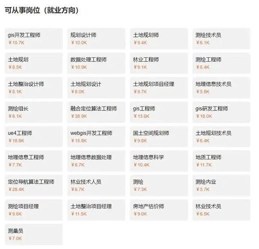 gis行业前景怎么样_gis工程师薪资待遇