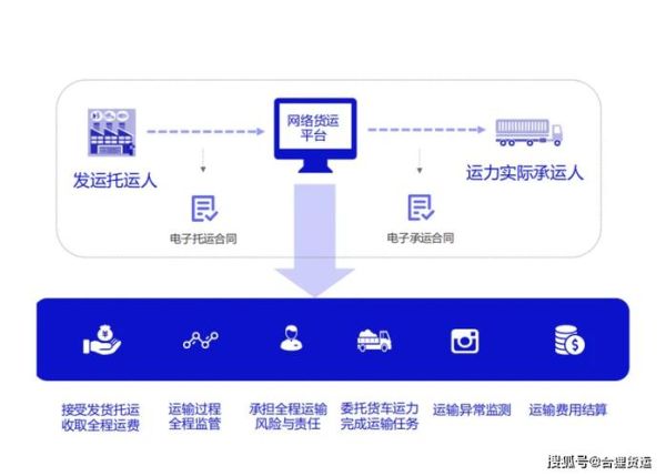 互联网高效物流研究_如何降低运输成本