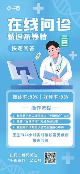 互联网医疗调查_线上问诊靠谱吗