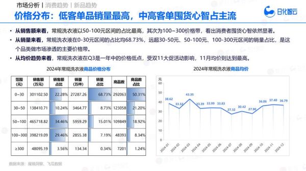 中国家纺行业现状如何_2024年还能入局吗