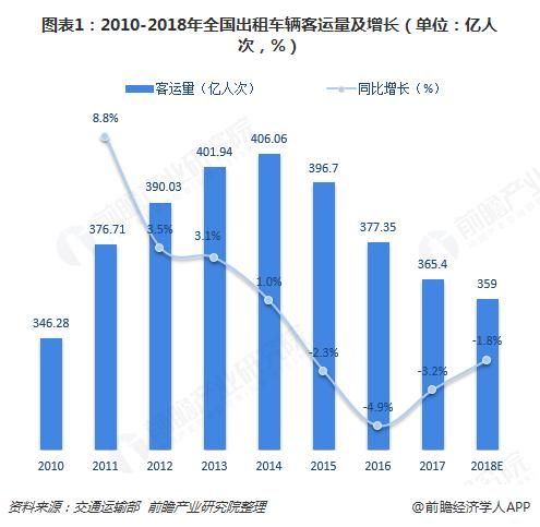 出租车市场前景如何_出租车行业未来发展趋势