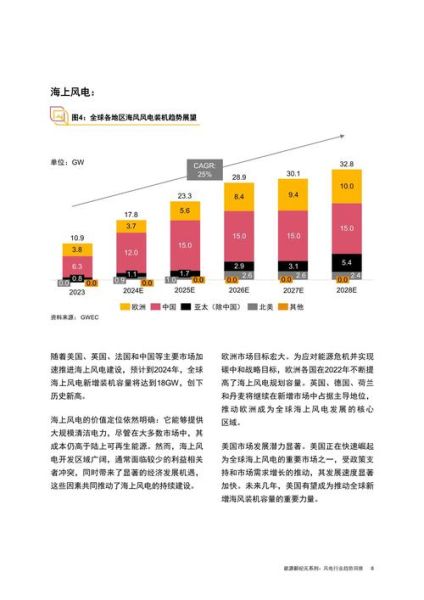 风能前景如何_风能行业有哪些投资机会