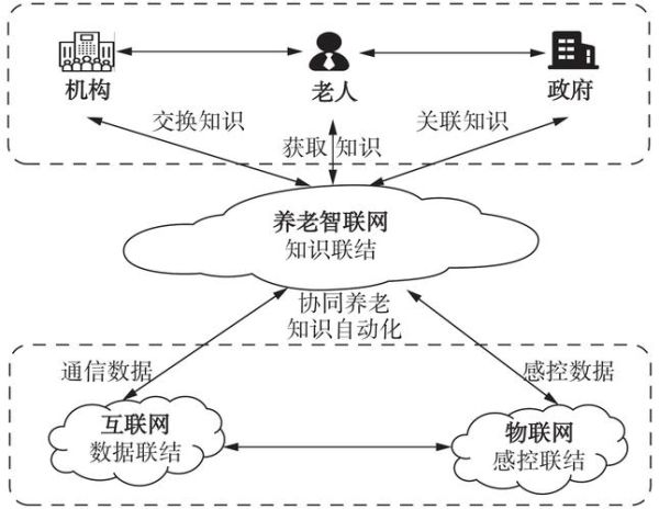 互联网养老市场前景如何_互联网养老有哪些盈利模式