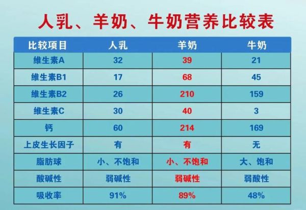 羊奶市场前景怎么样_羊奶适合哪些人群