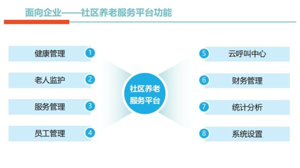 互联网养老市场前景如何_互联网养老有哪些盈利模式
