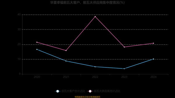 华夏幸福行业分析_华夏幸福未来发展前景