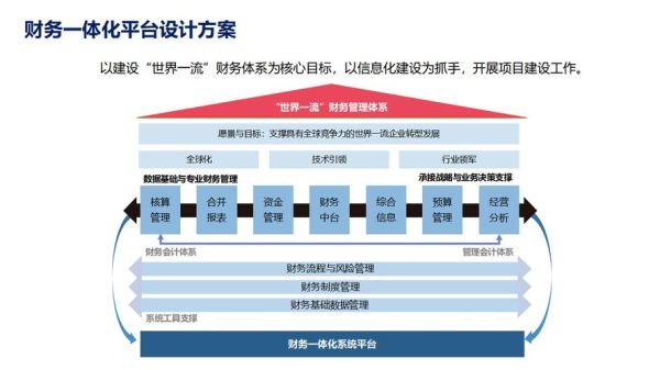 互联网财务趋势有哪些_企业如何数字化转型