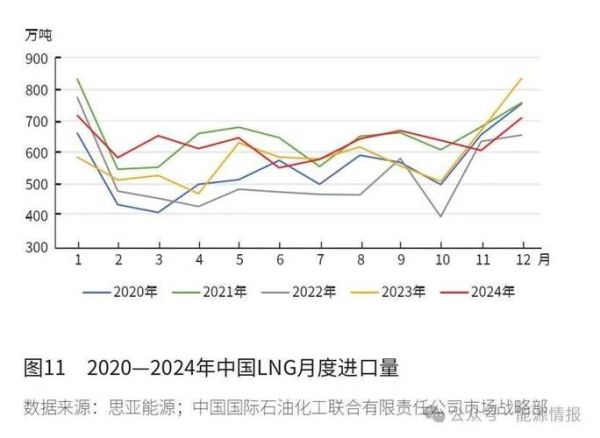 气市场前景怎么样_气市场未来五年趋势