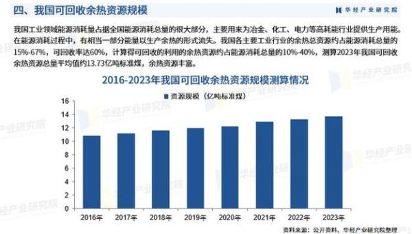 余热回收前景怎么样_余热回收行业未来发展趋势