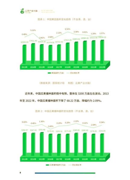 2016水果行业发展趋势_水果电商盈利模式