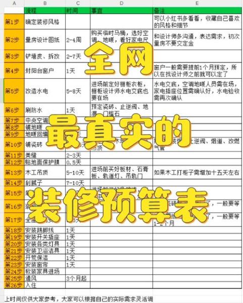 装修公司怎么选_装修预算如何控制