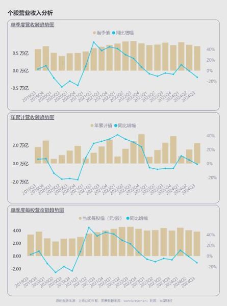 中石油行业环境分析_未来五年盈利点在哪