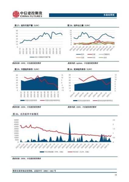多晶硅价格走势_多晶硅行业前景如何