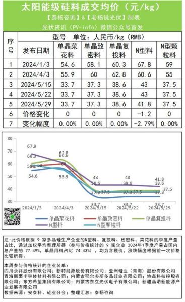 多晶硅价格走势_多晶硅行业前景如何