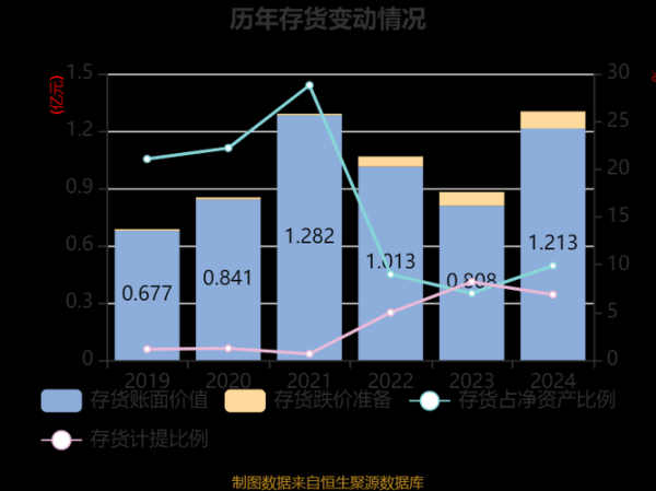 互联网成本趋势预测_2024年企业如何降本增效