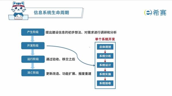 互联网职业生命周期_如何规划