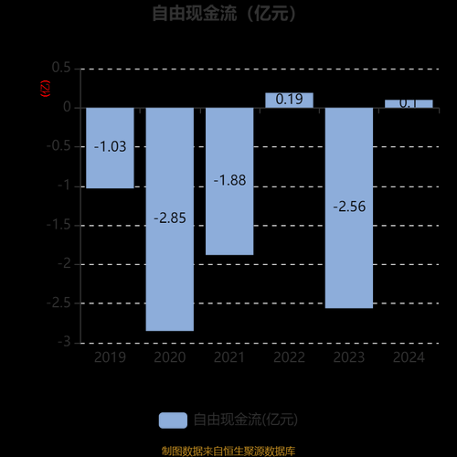 互联网成本趋势预测_2024年企业如何降本增效