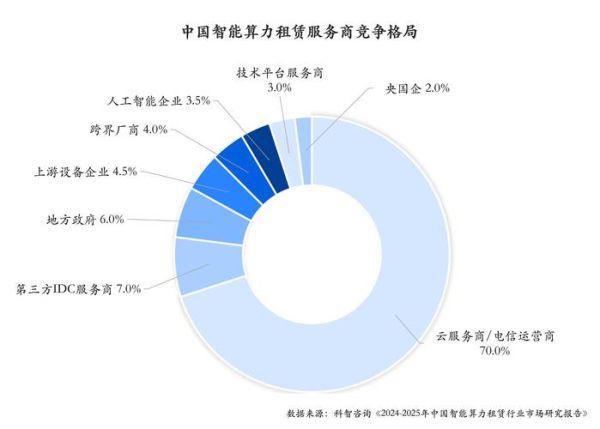 互联网平台租赁发展前景_租赁平台未来趋势