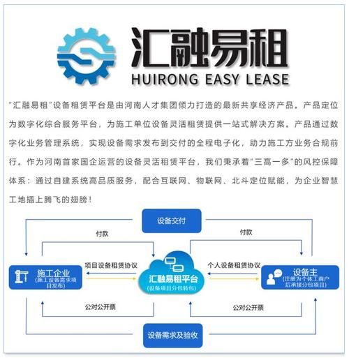 互联网平台租赁发展前景_租赁平台未来趋势