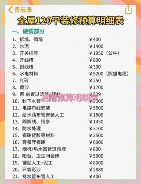 装修预算怎么控制_装修风格怎么选