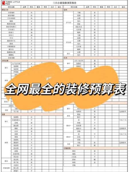 装修预算怎么控制_装修风格怎么选