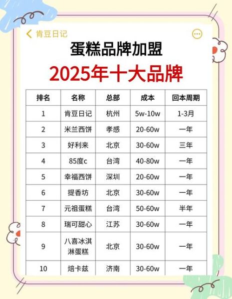 蛋糕店加盟赚钱吗_蛋糕行业未来五年趋势