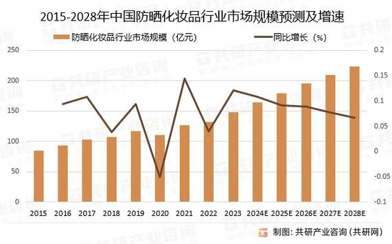 化妆品行业前景怎么样_2024还能入局吗
