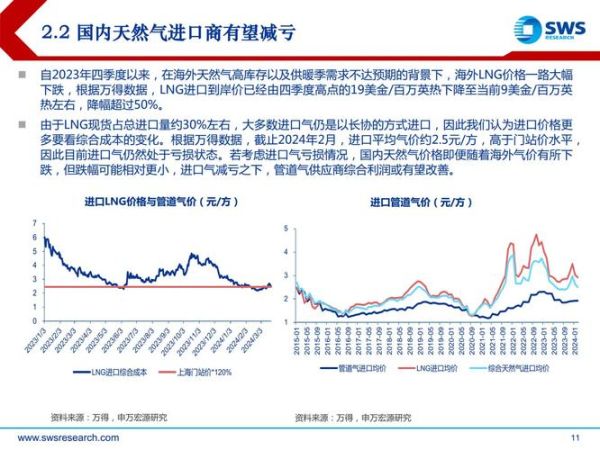 石油行业前景如何_未来五年投资机会在哪