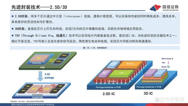 电子封装技术前景如何_电子封装行业未来发展趋势