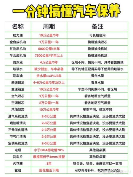 汽车保养去哪里便宜_如何选择靠谱的汽车保养平台