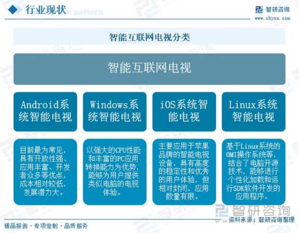 互联网电视发展前景_值得投资吗