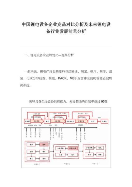 锂电设备行业前景如何_如何选择锂电设备供应商