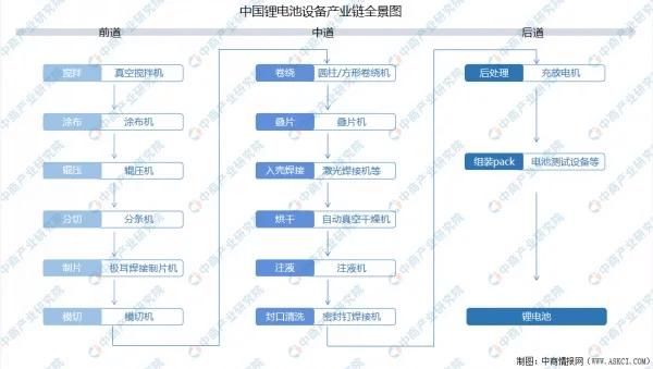锂电设备行业前景如何_如何选择锂电设备供应商