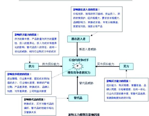 互联网行业五力分析怎么做_如何提升网站竞争力