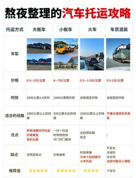 汽车物流怎么收费_汽车托运一般要多久