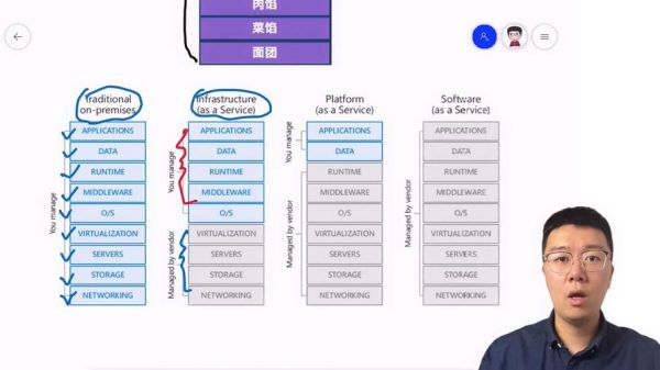 iaas和paas区别_iaas行业未来趋势