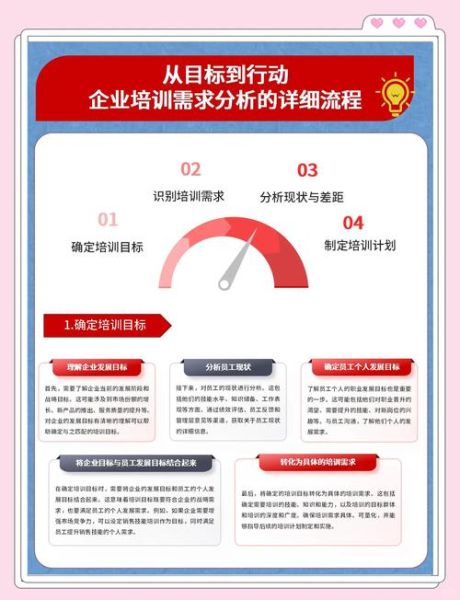 咨询培训行业发展前景_如何抓住增长红利