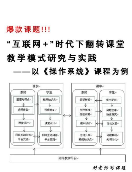 中国互联网教育研究_如何提升在线学习效果