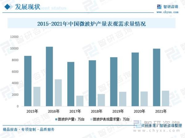 2017厨电行业分析_哪些品牌增长最快