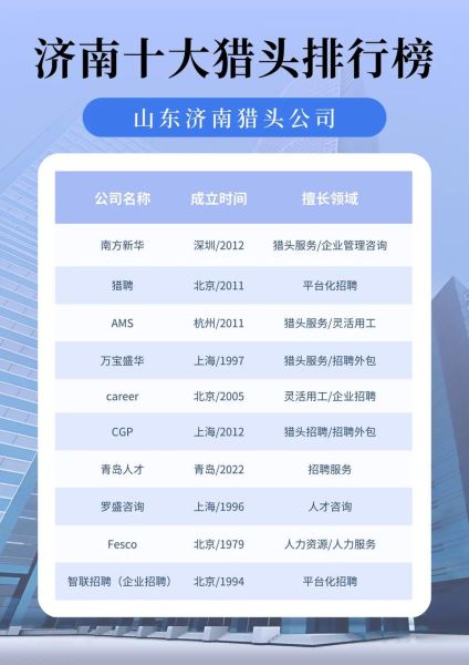 猎头公司前景怎么样_2024年还能赚钱吗