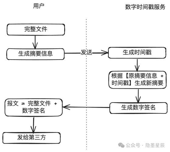互联网支付用户画像_第三方支付安全吗