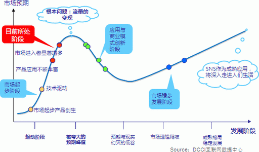 互联网企业如何快速成长_互联网企业成长路径有哪些