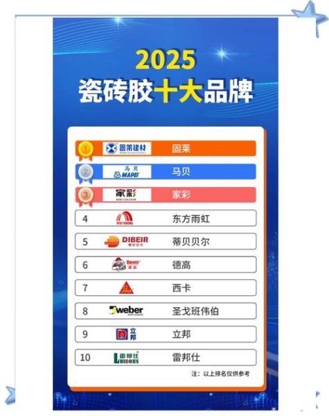 瓷砖胶前景怎么样_瓷砖胶市场发展趋势