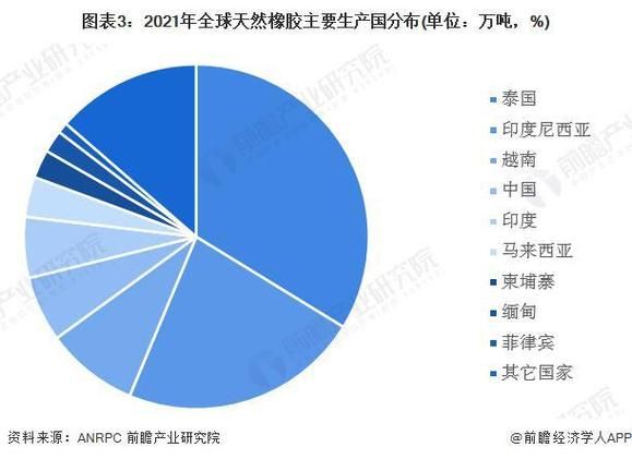 2013橡胶行业现状_橡胶价格走势如何