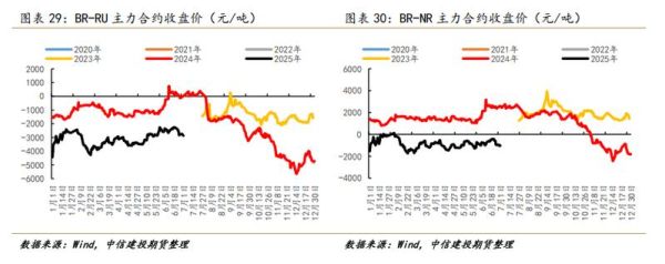 2013橡胶行业现状_橡胶价格走势如何